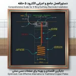جزئیات و دستورالعمل جامع و اجرایی الکترود ۵ حلقه