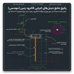 الکترود زمین ویژه انشعابات ۳۲ تا ۷۵ آمپر